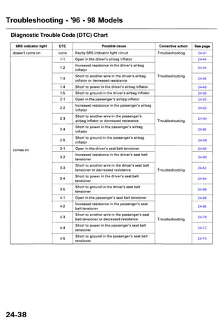 2002 ACURA 35 RL REPAIR MANUALS PDF visual data 4