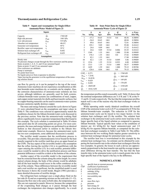 1997 ASHRAE FUNDAMENTALS CHAPTER 28 visual data 8