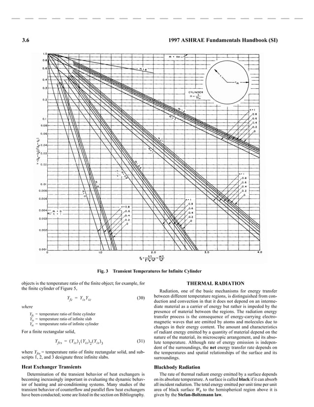 1997 ASHRAE FUNDAMENTALS CHAPTER 28 visual data 4
