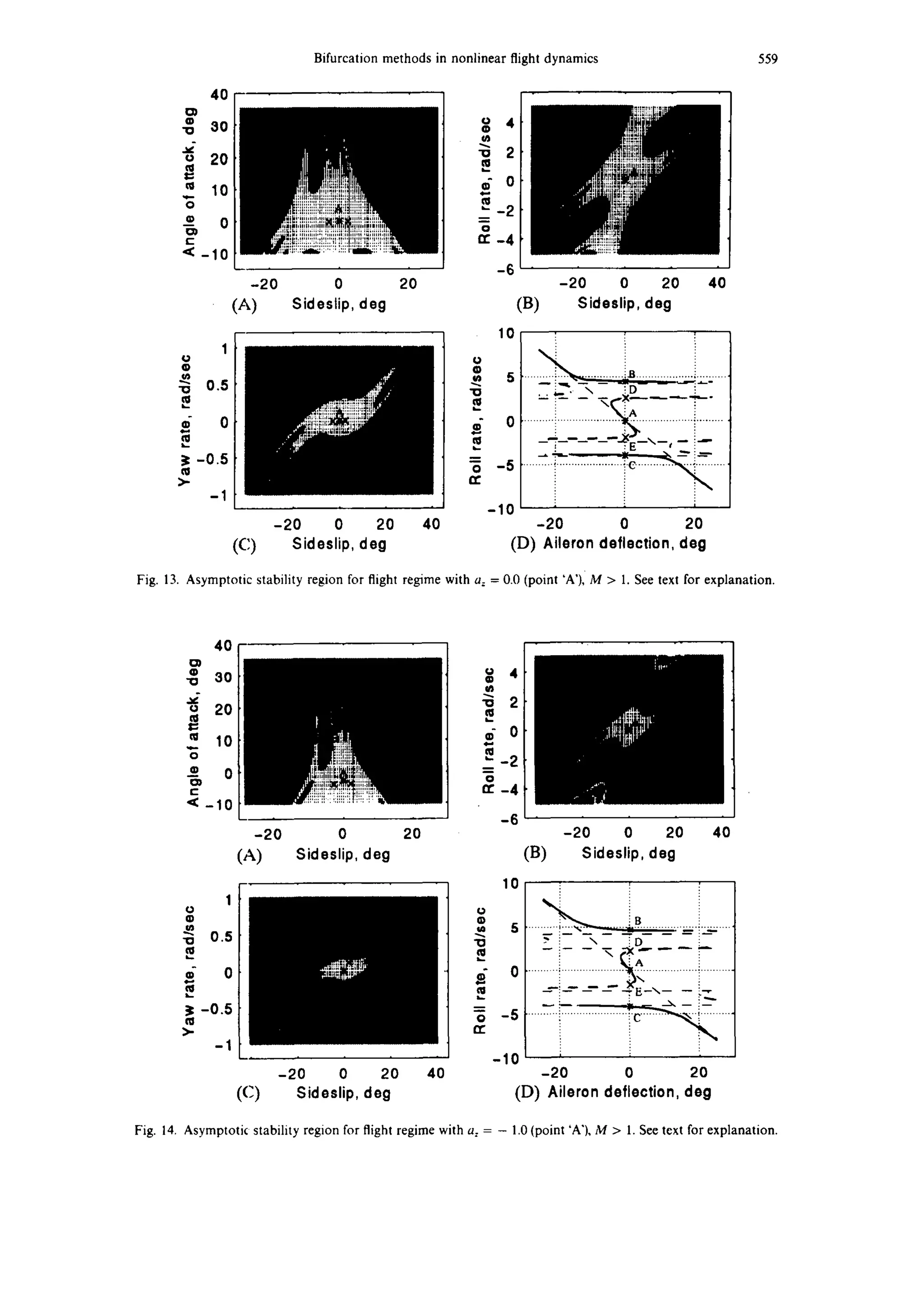 Bifurcation methods in nonlinear flight dynamics 559
4O
0
•~ 30
o 20
m
t::
== 10
"6
--~ 0
t'-
< -10
O
0.5"10
2
g 0
2
• -0.5
>-
-1
-20 0 20
(A) Sideslip, dog
4
O
2
=-o
2_ 2
0
n'_ 4
-6
(B)
10
O
s
'lO
=- 0
2
o -5
fie
-10
-20 0 20 40
-20 0 20 40
Sideslip, deg
.....~ ' 7 ' _ .....
.. : , ~
i
-20 0 20
(C) Sideslip, dog (D) Aileron deflection, deg
Fig. 13. Asymptotic stability region for flight regime with a= = 0.0 (point 'A'), M > 1. See text for explanation.
40
0
'1o 3O
o 20¢1
== 10
0
• 0
C
-10
1O
O
0.5"ID
d 0
~ -0.5
m
-1
-20 0 20
(A) Sideslip, deg
-20 0 20
(C) Sideslip, deg
~ 4
"~ 2
¢- 0
~-2
0
~-4
-6
10
0
0
~ -S
-10
40
,,~~h'):]t;
-20 0 20
(B) Sideslip, deg
40
5 ...... . . ~ B . ..................:...--......
-20 0 20
(D) Aileron deflection, dog
Fig. 14. Asymptotic stability region for flight regime with a: = - 1.0 (point 'A'), M > 1. See text for explanation.
 