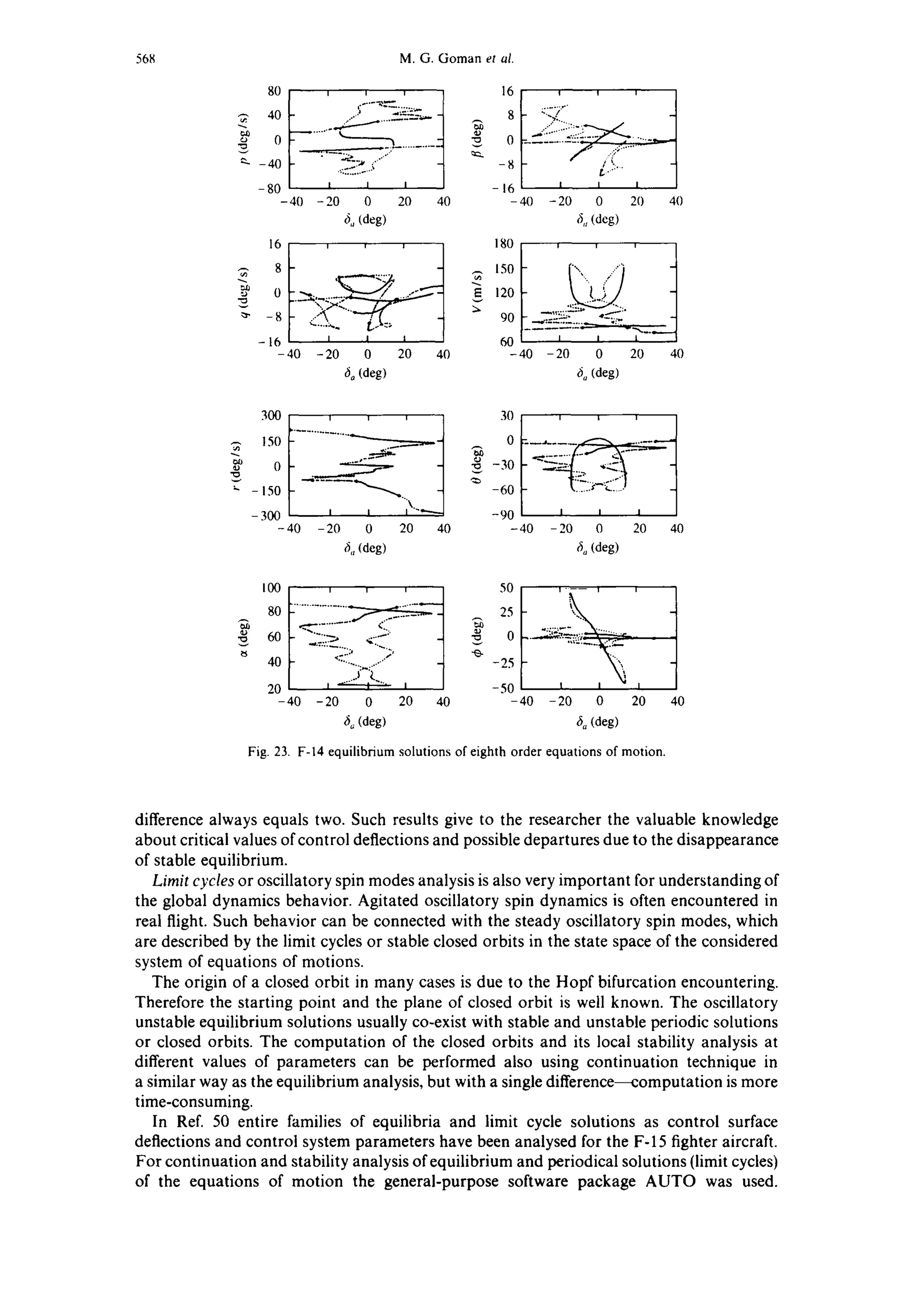 568 M.G. Goman et al.
80 i i i
40 ....... ........
o~ 0 • _
~- - 40 " ";~--r~........
- 80 I "<:""'"'1"'~ I
- 40 - 20 0 20 40
6,~ (deg)
16 , , ,
,~ 8 -
-~ o~ -_.
~ -8
-16 i I t
-40 -20 0 20 40
6~ (deg)
16 , , ,
0 ..... "Z'. ""'"--- ~ 4::........
-8 / S
I I '" I
-16
-40 -20 0 20 40
~,, (deg)
180 , , , /
150 " ......
120
90 ~2~Z ..... -~i
-40 -20 0 20 40
6~ (deg)
300
150
0
- 150
-300
- 40
i i ! i t
i-20 0 20 40
6,,(deg)
30
0
-30
-60
-90
-40
I ; i
- 20 0 20 40
6~ (deg)
~5
100
80
60
40
20
- 40
i ! i
~-..~ ~
t ...... ~ ;~.... I
-20 0 20 40
6o(deg)
50 ' ' t
0
-50 I
-40 -20 0 20 40
fi~ (deg)
Fig. 23. F-14 equilibrium solutions of eighth order equations of motion.
difference always equals two. Such results give to the researcher the valuable knowledge
about critical values of control deflections and possible departures due to the disappearance
of stable equilibrium.
Limit cycles or oscillatory spin modes analysis is also very important for understanding of
the global dynamics behavior. Agitated oscillatory spin dynamics is often encountered in
real flight. Such behavior can be connected with the steady oscillatory spin modes, which
are described by the limit cycles or stable closed orbits in the state space of the considered
system of equations of motions.
The origin of a closed orbit in many cases is due to the Hopf bifurcation encountering.
Therefore the starting point and the plane of closed orbit is well known. The oscillatory
unstable equilibrium solutions usually co-exist with stable and unstable periodic solutions
or closed orbits. The computation of the closed orbits and its local stability analysis at
different values of parameters can be performed also using continuation technique in
a similar way as the equilibrium analysis, but with a single difference---computation is more
time-consuming.
In Ref. 50 entire families of equilibria and limit cycle solutions as control surface
deflections and control system parameters have been analysed for the F-15 fighter aircraft.
For continuation and stability analysis of equilibrium and periodical solutions (limit cycles)
of the equations of motion the general-purpose software package AUTO was used.
 