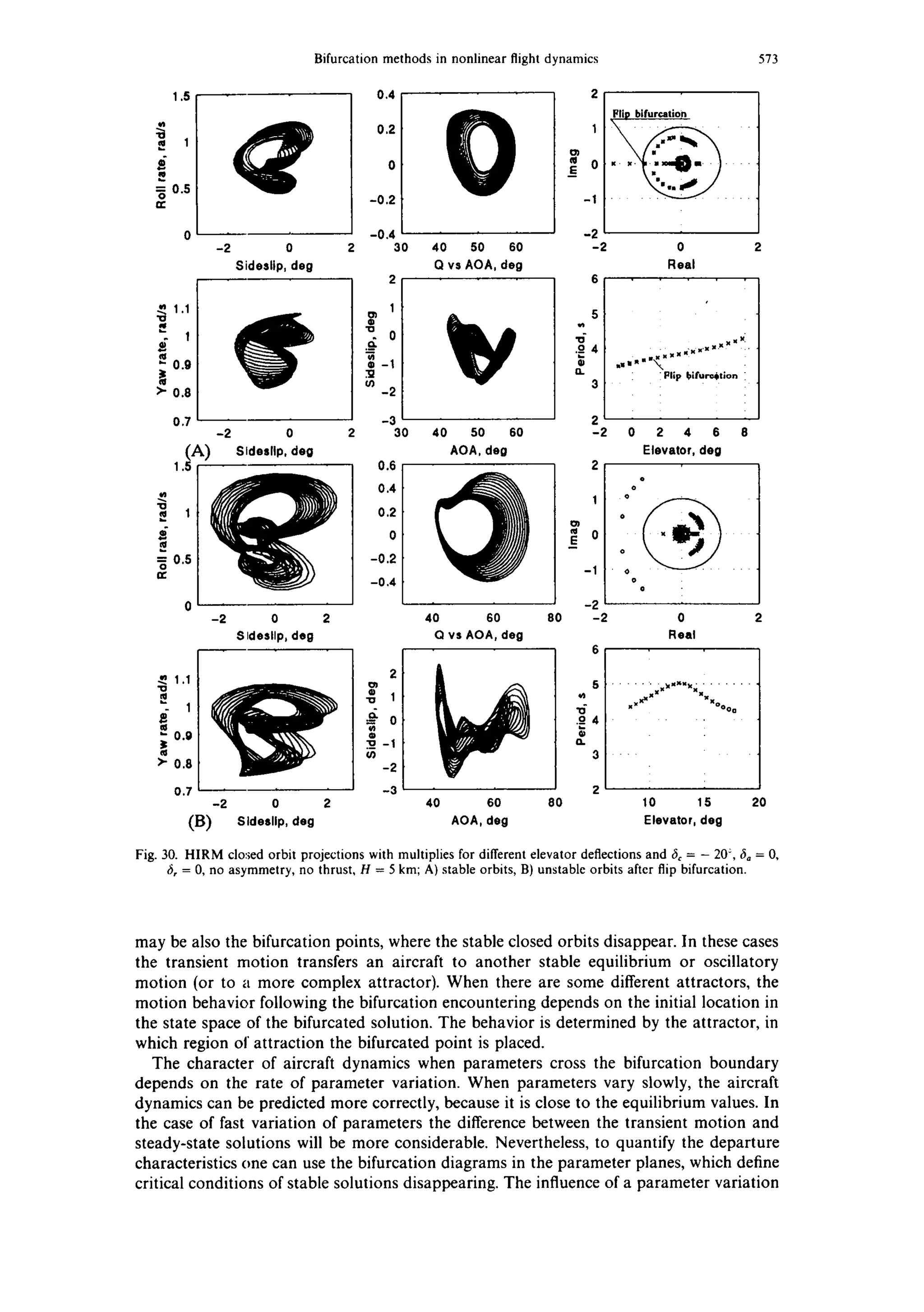 Bifurcation methods in nonlinear flight dynamics 573
1.5
~m
= 0.50
r~
0.g
~" O.8
0.7
(A)
1.5
"10
o 0.s
re"
-2 0
Sideslip, deg
-2 0
Sideslip, deg
0.4
0.2
0
-0.2
-0,4
2 30
9.
1
2 3O
O.G
0.4
0.2
0
-0.2
-0.4
O
40 50 60
Q vs AOA, deg
40 50 60
AOA, deg
2
1
_E
-I
-2
-2
6
5
3
2
-2
2
1
-1
-2
-2
Flip bifurcatio,n
0
Real
IIIWXNItXNNxxxXXN~I
ItU11 "~
?Plip bitur~tion "
0 2 4 6 8
Elevator, deg
o
o
-2 0 2 40 60 80 0
Sideslip, deg Q vs AOA, deg Real
, 1 t
,,4 5 . . . . . ' x ~ ' ~ . . . . . . .
;0, /
>. 0.8~ ;3 -t
-2
07 t -3 2
-2 0 2 40 60 80 10 15 20
(B) Sideslip, deg AOA, deg Elevator, deg
Fig. 30. HIRM clo:~ed orbit projections with multiplies for different elevator deflections and 6, = - 20, rio = 0,
6, = 0, no asymmetry, no thrust, H = 5 km; A) stable orbits, B) unstable orbits after flip bifurcation.
may be also the bifurcation points, where the stable closed orbits disappear. In these cases
the transient motion transfers an aircraft to another stable equilibrium or oscillatory
motion (or to a more complex attractor). When there are some different attractors, the
motion behavior following the bifurcation encountering depends on the initial location in
the state space of the bifurcated solution. The behavior is determined by the attractor, in
which region of attraction the bifurcated point is placed.
The character of aircraft dynamics when parameters cross the bifurcation boundary
depends on the rate of parameter variation. When parameters vary slowly, the aircraft
dynamics can be predicted more correctly, because it is close to the equilibrium values. In
the case of fast variation of parameters the difference between the transient motion and
steady-state solutions will be more considerable. Nevertheless, to quantify the departure
characteristics one can use the bifurcation diagrams in the parameter planes, which define
critical conditions of stable solutions disappearing. The influence of a parameter variation
 