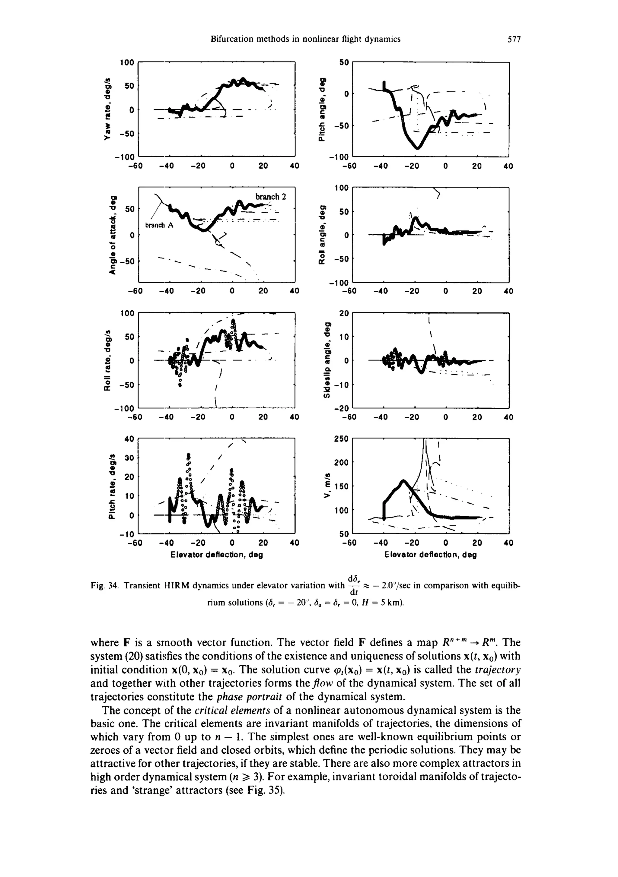 Bifurcation methods in nonlinear flight dynamics 577
¢=
'10
=-
all
]=
¢l
>.
100 - -
50
0
-50
-100 - -
-60 -40 -20 0 20 40
0 -- -
nl
-so
-100
-60 -40 -20 0 20 40
0
-v 50
~ 0
o
o
-50e-
branch 2
branch A
-60 -40 -20 0 20
100
5O
"o
" 0r-
eO
~- -50
-100
40 -60 -40 -20 0 20 40
100
} so
$ 0
~ -50
-100 L
-60
_ -
-~i' / /
, ~ ,
-40 -20 0 20
k
2O
ii0Io-10
-20
40 -60 -40 -20 0 20 40
et
o
"o
°
m
J~
0.
40
30
20
10
0
-10
-60
$ /
<P
** / t
iI" oo • • o-o- ~
-40 -20 0 20
Elevator deflection, deg
250
200
E 150
100
I
L
I -
50
40 -60 -40 -20 0 20 40
Elevator deflection, deg
d3~
Fig. 34. Transient H1RM dynamics under elevator variation with ~- ~ - 2.0~/sec in comparison with equilib-
rium solutions (3, = - 20', 30 = 3, = 0, H = 5 km).
where F is a smooth vector function. The vector field F defines a map R"÷" ---,R'. The
system (20) satisfies the conditions of the existence and uniqueness of solutions x(t, Xo) with
initial condition x(0, Xo) = Xo. The solution curve ~o,(Xo)= x(t, Xo) is called the trajectory
and together wtth other trajectories forms the flow of the dynamical system. The set of all
trajectories constitute the phase portrait of the dynamical system.
The concept of the critical elements of a nonlinear autonomous dynamical system is the
basic one. The critical elements are invariant manifolds of trajectories, the dimensions of
which vary from 0 up to n - 1. The simplest ones are well-known equilibrium points or
zeroes of a vector field and closed orbits, which define the periodic solutions. They may be
attractive for other trajectories, if they are stable. There are also more complex attractors in
high order dynamical system (n/> 3). For example, invariant toroidal manifolds of trajecto-
ries and 'strange' attractors (see Fig. 35).
 