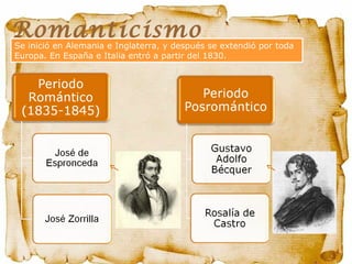 Romanticismo
Se inició en Alemania e Inglaterra, y después se extendió por toda
Europa. En España e Italia entró a partir del 1830.
 