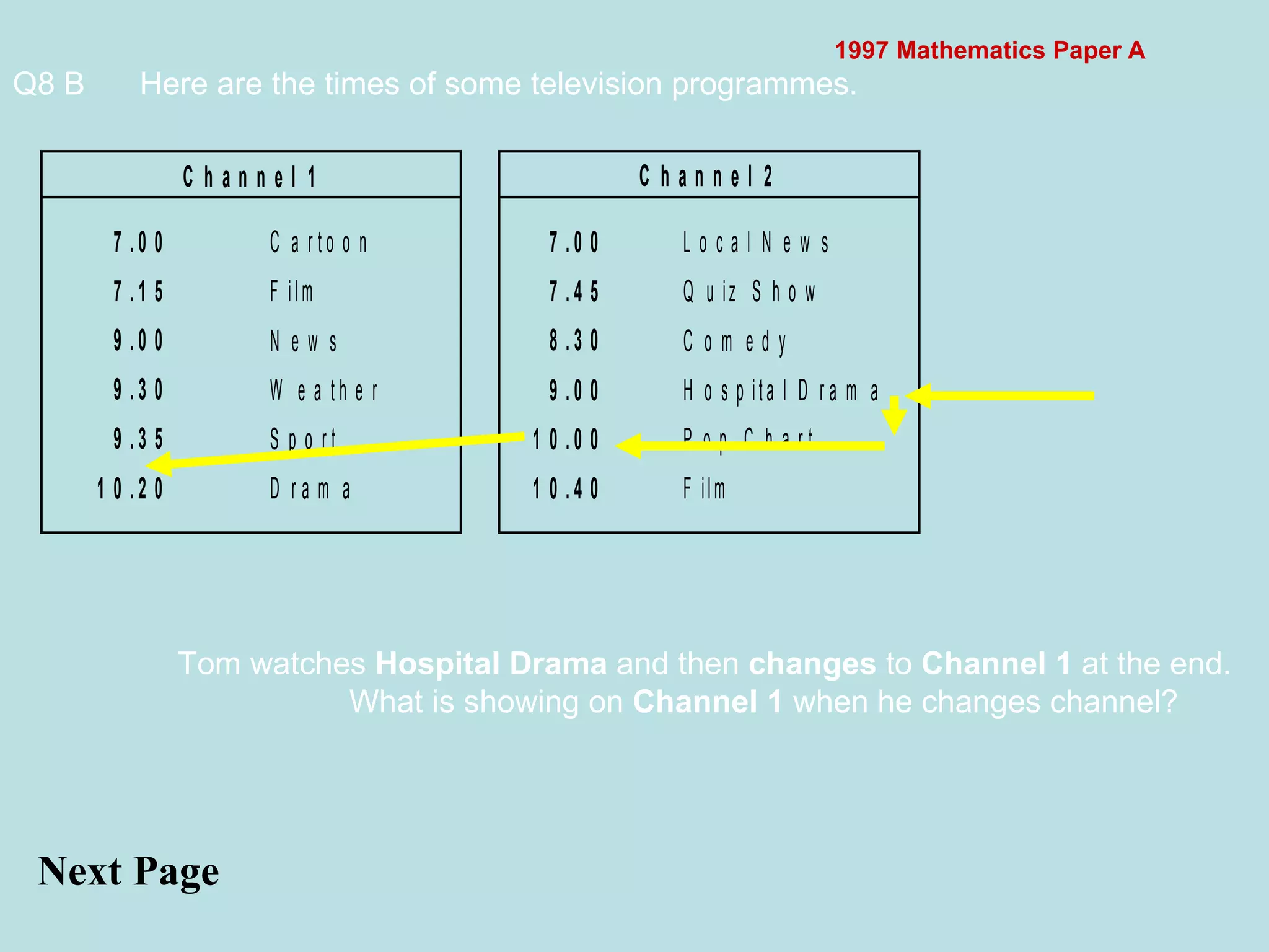 1997 Mathematics Paper A Q8 B Here are the times of some television programmes.  Next Page  Tom watches  Hospital Drama  and then  changes  to  Channel 1  at the end. What is showing on  Channel 1  when he changes channel?  