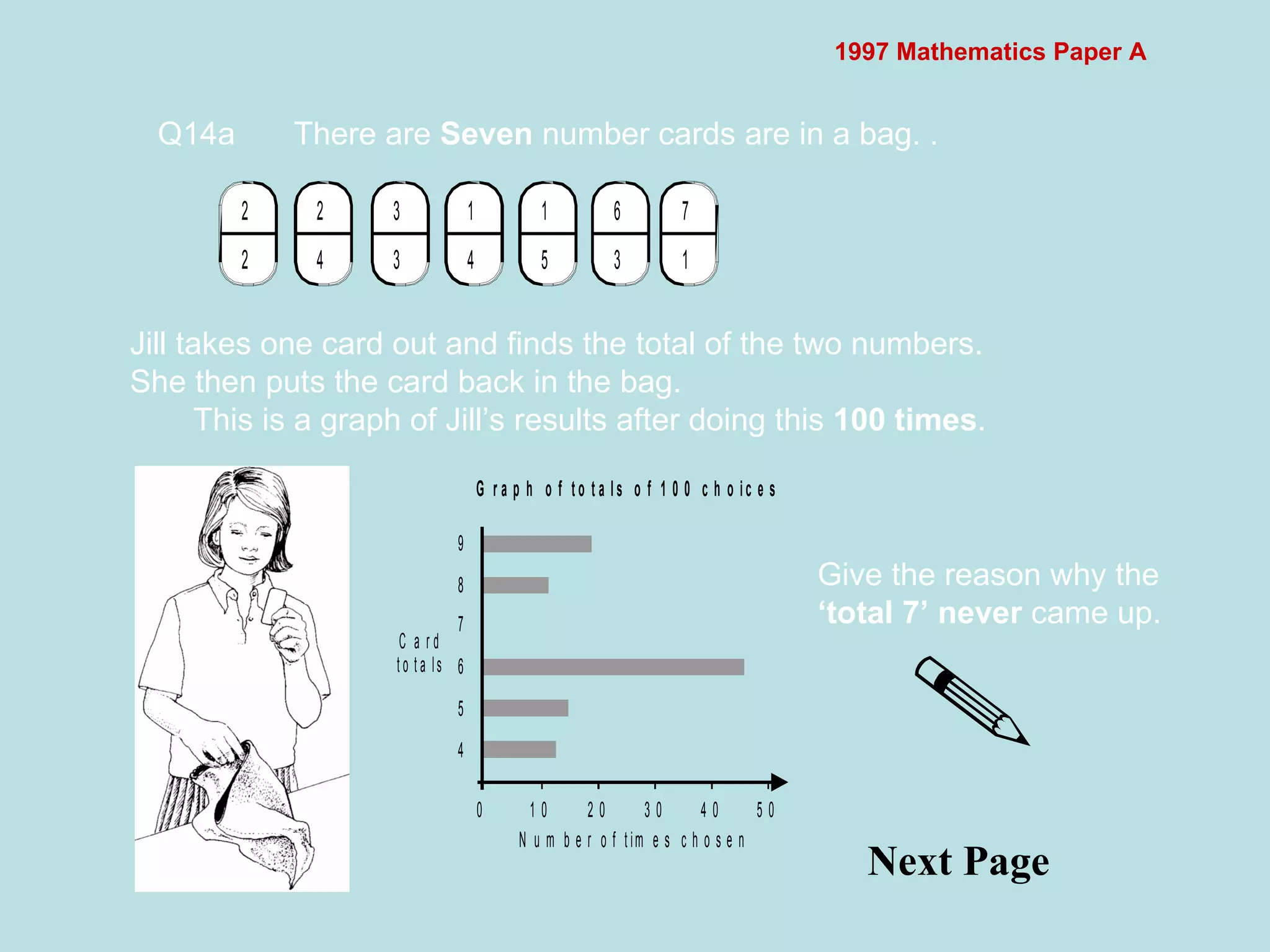 1997 Mathematics Paper A Q14a  There are  Seven  number cards are in a bag. .  Jill takes one card out and finds the total of the two numbers. She then puts the card back in the bag. This is a graph of Jill’s results after doing this  100 times . Give the reason why the  ‘total 7’ never  came up.  Next Page 