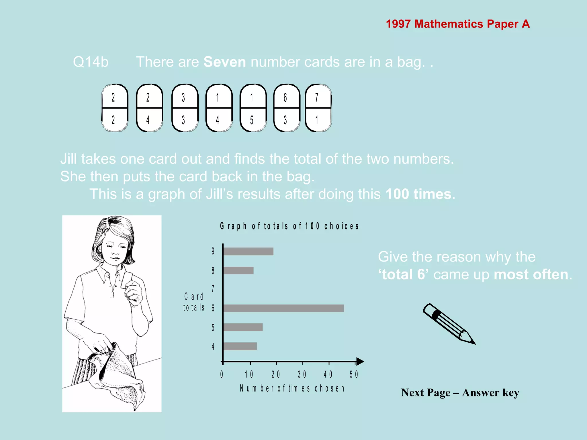 1997 Mathematics Paper A Q14b  There are  Seven  number cards are in a bag. .  Jill takes one card out and finds the total of the two numbers. She then puts the card back in the bag. This is a graph of Jill’s results after doing this  100 times . Give the reason why the  ‘total 6’  came up  most often .  Next Page – Answer key 
