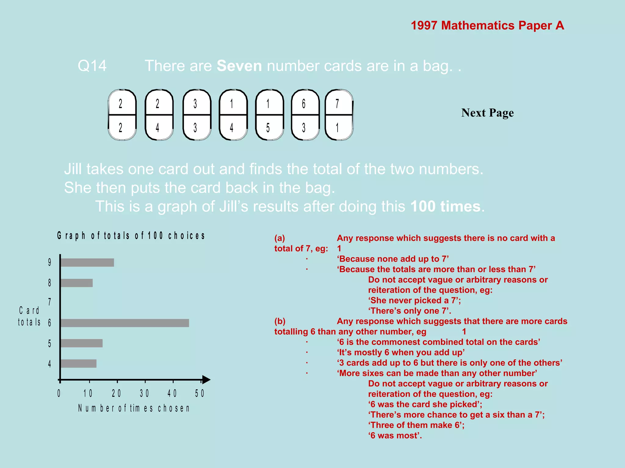 1997 Mathematics Paper A Q14  There are  Seven  number cards are in a bag. .  Jill takes one card out and finds the total of the two numbers. She then puts the card back in the bag. This is a graph of Jill’s results after doing this  100 times . Next Page  (a) Any response which suggests there is no card with a total of 7, eg: 1 · ‘Because none add up to 7’ · ‘Because the totals are more than or less than 7’ Do not accept vague or arbitrary reasons or reiteration of the question, eg: ‘ She never picked a 7’; ‘There’s only one 7’. (b) Any response which suggests that there are more cards totalling 6 than any other number, eg 1 · ‘6 is the commonest combined total on the cards’ · ‘It’s mostly 6 when you add up’ · ‘3 cards add up to 6 but there is only one of the others’ · ‘More sixes can be made than any other number’ Do not accept vague or arbitrary reasons or reiteration of the question, eg: ‘ 6 was the card she picked’; ‘ There’s more chance to get a six than a 7’; ‘ Three of them make 6’; ‘ 6 was most’. 
