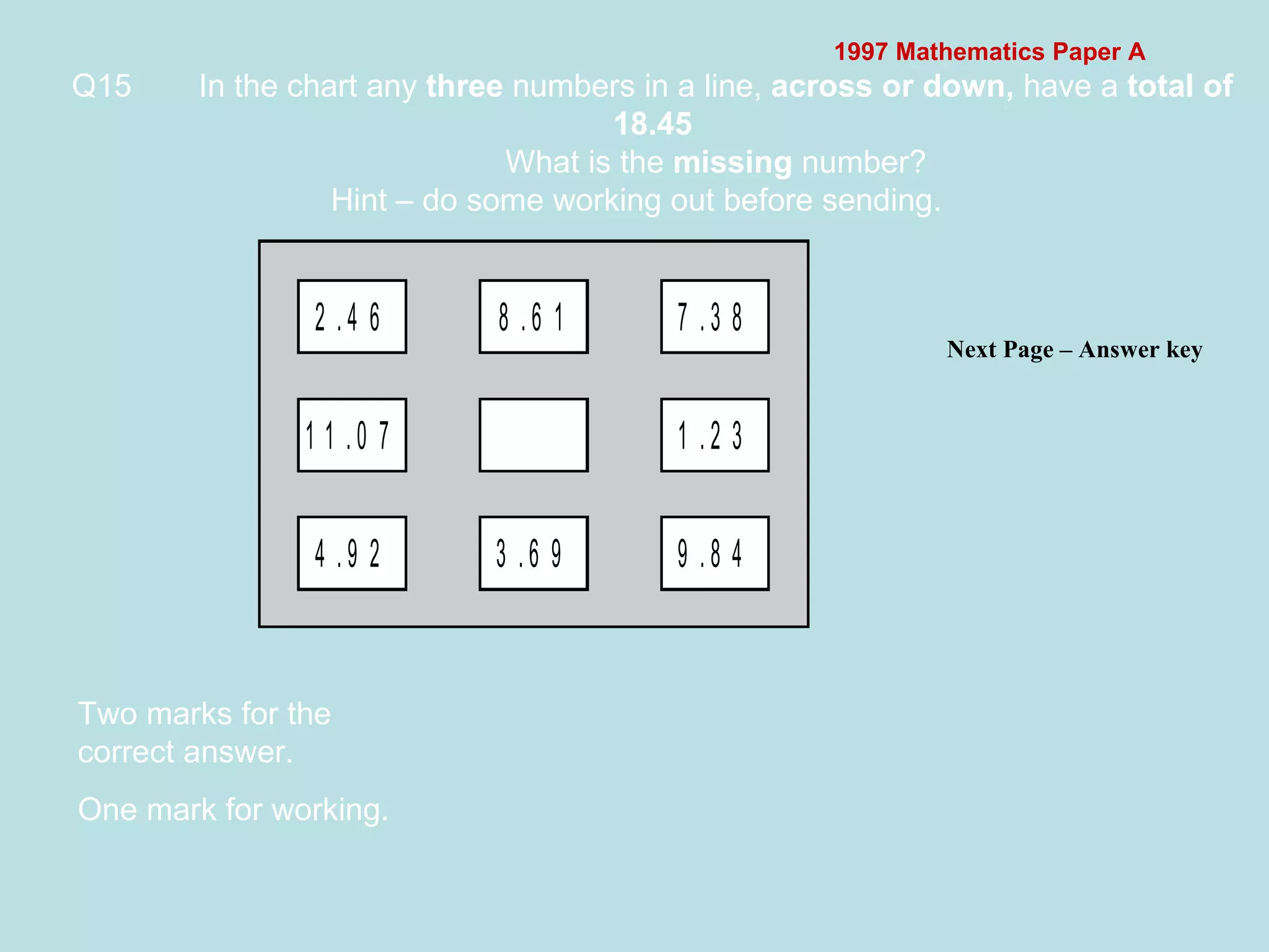 1997 Mathematics Paper A Q15 In the chart any  three  numbers in a line,  across or down,  have a  total of 18.45 What is the  missing  number? Hint – do some working out before sending.   Next Page – Answer key Two marks for the correct answer. One mark for working. 
