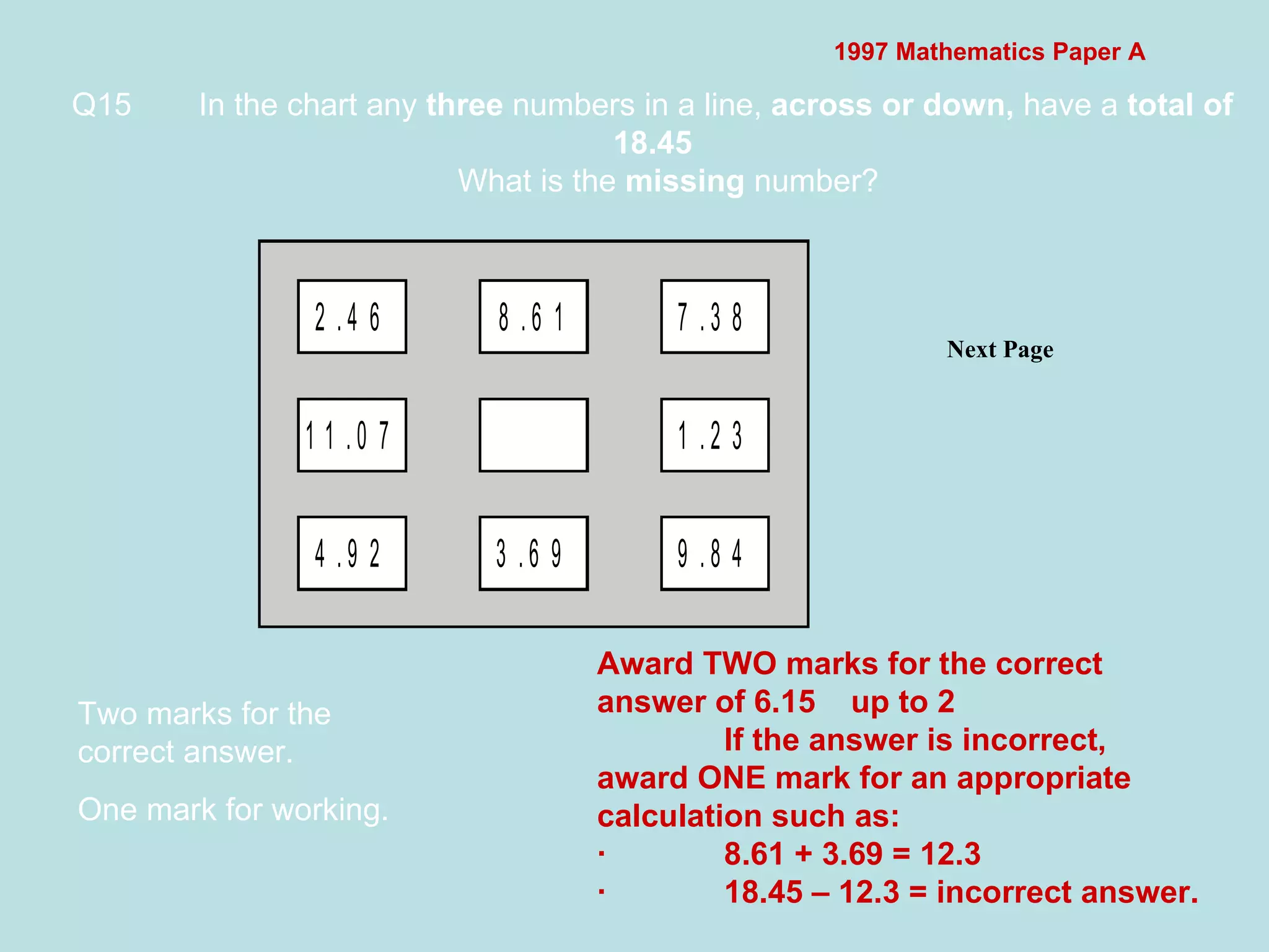 1997 Mathematics Paper A Q15 In the chart any  three  numbers in a line,  across or down,  have a  total of 18.45 What is the  missing  number?   Next Page  Two marks for the correct answer. One mark for working. Award TWO marks for the correct answer of 6.15 up to 2 If the answer is incorrect, award ONE mark for an appropriate calculation such as: · 8.61 + 3.69 = 12.3 · 18.45 – 12.3 = incorrect answer. 