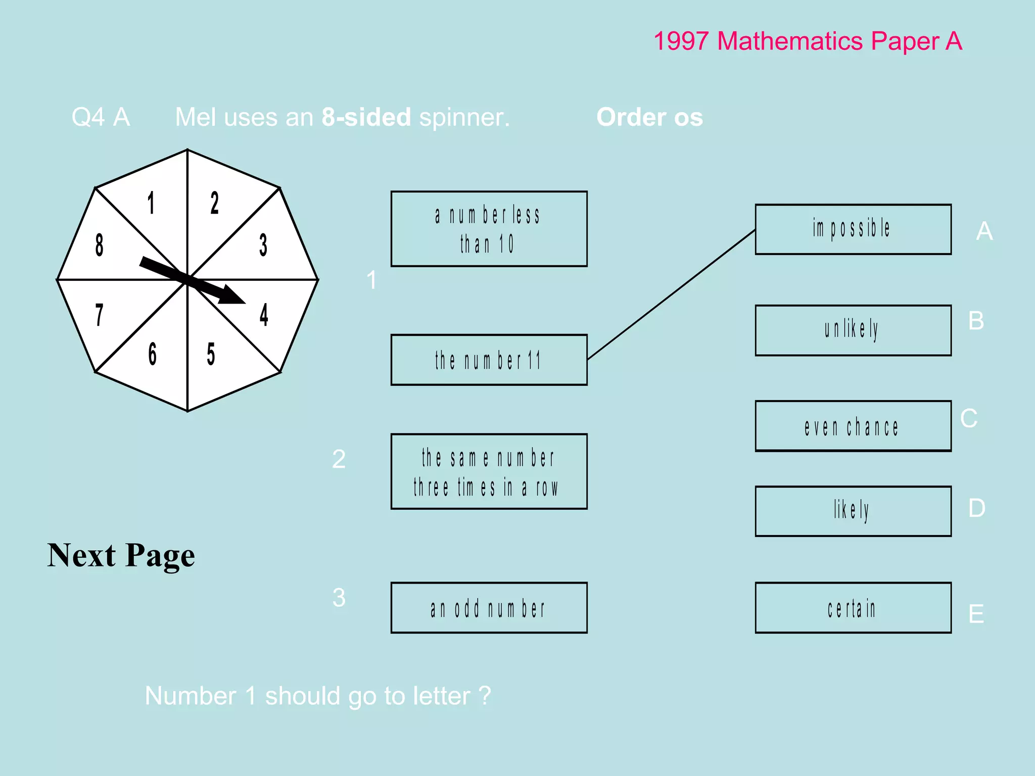 1997 Mathematics Paper A Next Page  Q4 A Mel uses an  8-sided  spinner.   Order os  1 2 3 A B C D E Number 1 should go to letter ? 