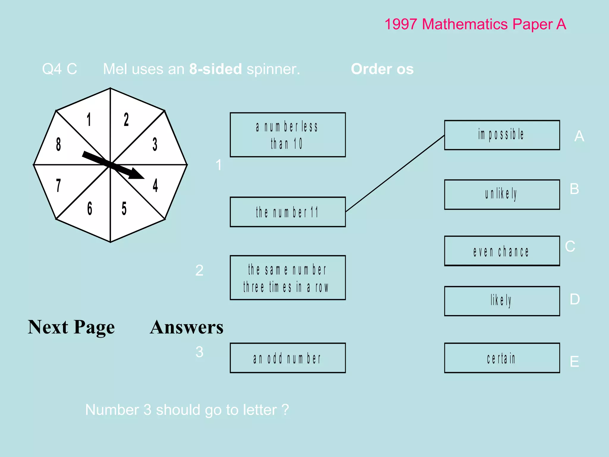1997 Mathematics Paper A Next Page Answers  Q4 C Mel uses an  8-sided  spinner.   Order os  1 2 3 A B C D E Number 3 should go to letter ? 
