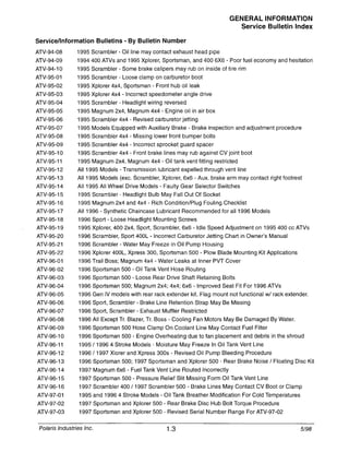 Carburetor Repair Kit For Polaris 300 1994-1995 Xpress Xplorer 300 1996
