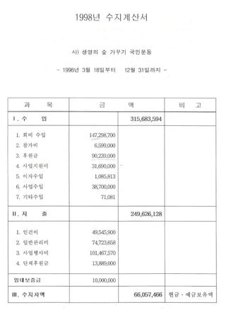 1998년 생명의숲 결산보고서