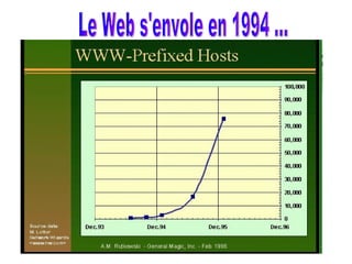 Le Web s'envole en 1994 ... 