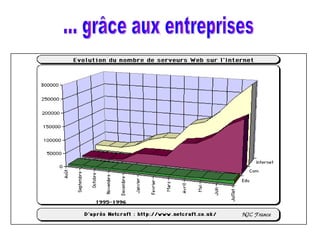... grâce aux entreprises 