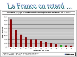La France en retard ... 