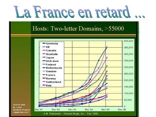 La France en retard ... 