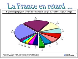 La France en retard ... 