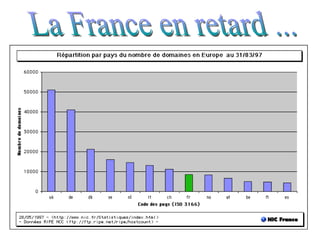 La France en retard ... 