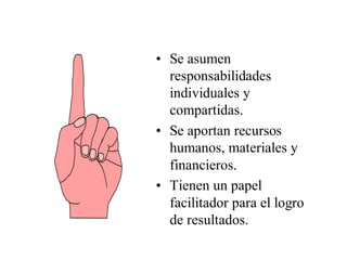 • Se asumen
  responsabilidades
  individuales y
  compartidas.
• Se aportan recursos
  humanos, materiales y
  financieros.
• Tienen un papel
  facilitador para el logro
  de resultados.
 