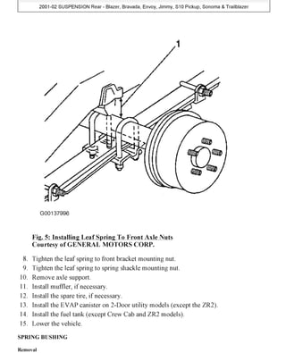 1998 CHEVY S10 REPAIR MANUAL PDF FREE DOWNLOAD visual data 5