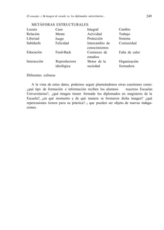 El concepto y la imagen de escuela en los diplomados universitarios...
METÁFORAS ESTRUCTURALES
249
Locura
Relación
Libertad
Sabidurfa
Educación
Interacción
Caos
Mente
Juego
Felicidad
Feed-Back
Reproductora
ideológica
Integral
Actividad
Protección
Intercambio de
conocimientos
Comienzo de
estudios
Motor de la
sociedad
Cambio
Trabajo
Sistema
Comunidad
Falta de calor
Organización
formadora
Diferentes culturas
A la vista de estos datos, podernos seguir planteándonos otras cuestiones como:
¿qué tipo de formación e información reciben los alumnos e~ nuestras Escuelas
Universitarias?, ¿qué imagen tienen formada los diplomados en magisterio de la
Escuela?, ¿en qué momento y de qué manera se formaron dicha imagen? ¿qué
repercusiones tienen para su práctica?...; que pueden ser objeto. de nuevas indaga-
ciones.
 