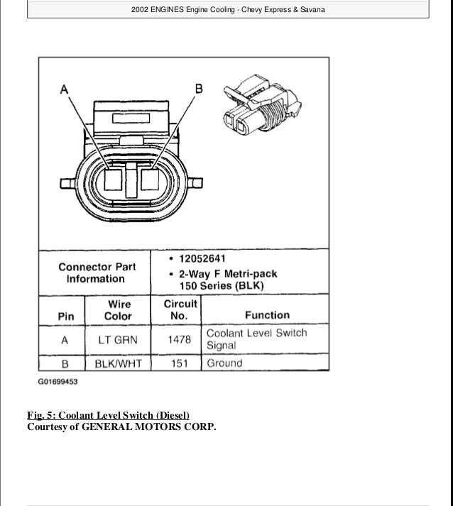 Light Switch For 1998 Gmc Savanna Wiring Diagram - Wiring ...