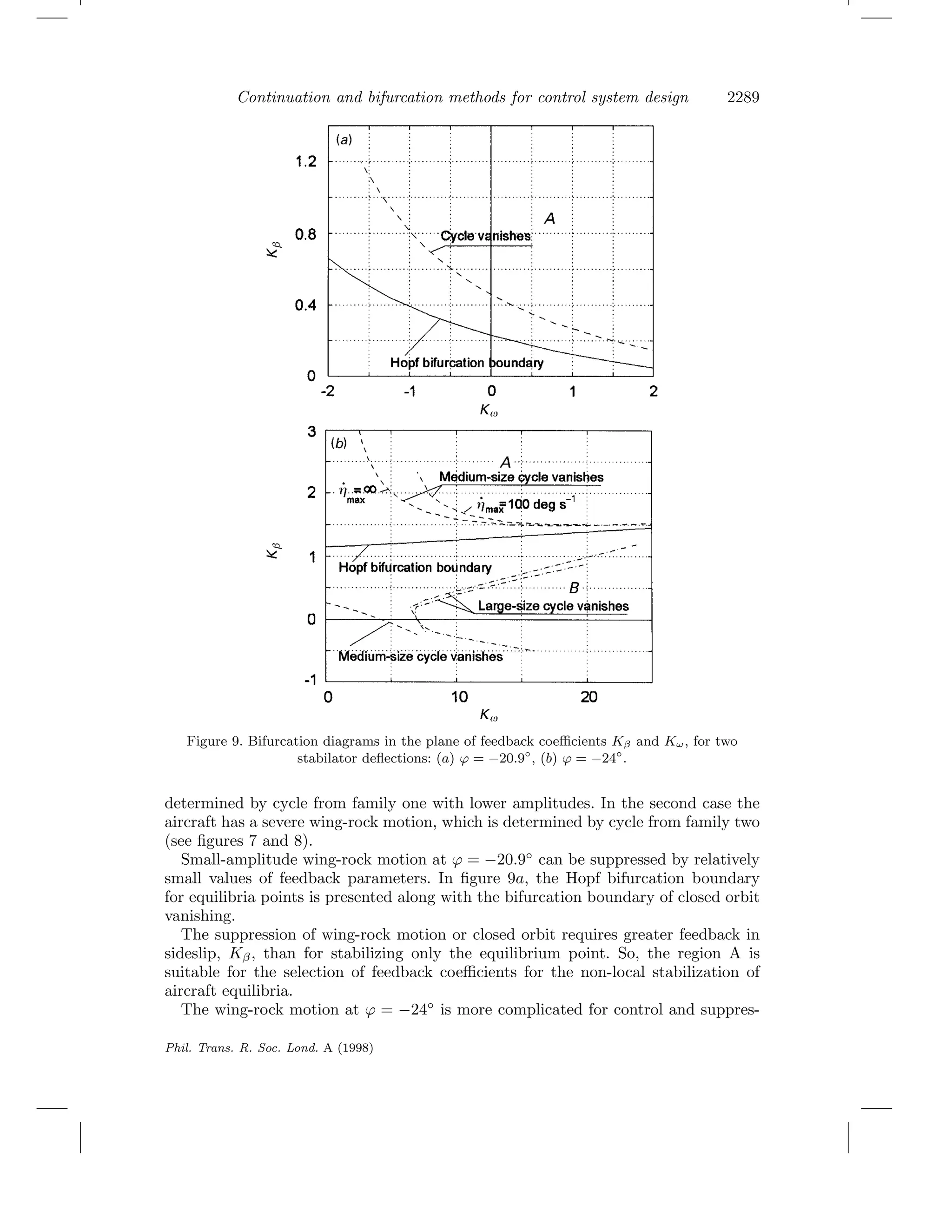 Continuation and bifurcation methods for control system design 2289
Figure 9. Bifurcation diagrams in the plane of feedback coeﬃcients Kβ and Kω, for two
stabilator deﬂections: (a) ϕ = −20.9◦
, (b) ϕ = −24◦
.
determined by cycle from family one with lower amplitudes. In the second case the
aircraft has a severe wing-rock motion, which is determined by cycle from family two
(see ﬁgures 7 and 8).
Small-amplitude wing-rock motion at ϕ = −20.9◦
can be suppressed by relatively
small values of feedback parameters. In ﬁgure 9a, the Hopf bifurcation boundary
for equilibria points is presented along with the bifurcation boundary of closed orbit
vanishing.
The suppression of wing-rock motion or closed orbit requires greater feedback in
sideslip, Kβ, than for stabilizing only the equilibrium point. So, the region A is
suitable for the selection of feedback coeﬃcients for the non-local stabilization of
aircraft equilibria.
The wing-rock motion at ϕ = −24◦
is more complicated for control and suppres-
Phil. Trans. R. Soc. Lond. A (1998)
 
