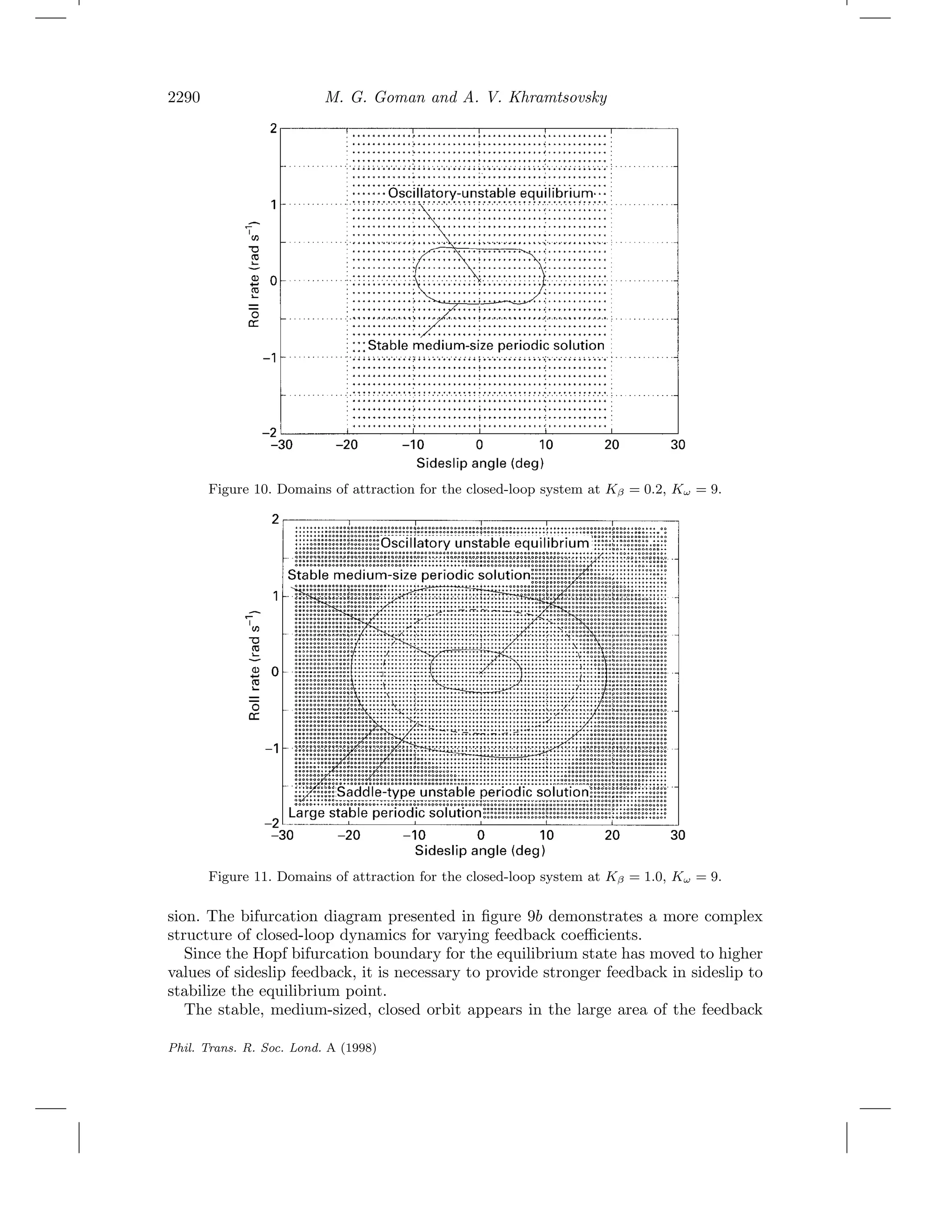 2290 M. G. Goman and A. V. Khramtsovsky
Figure 10. Domains of attraction for the closed-loop system at Kβ = 0.2, Kω = 9.
Figure 11. Domains of attraction for the closed-loop system at Kβ = 1.0, Kω = 9.
sion. The bifurcation diagram presented in ﬁgure 9b demonstrates a more complex
structure of closed-loop dynamics for varying feedback coeﬃcients.
Since the Hopf bifurcation boundary for the equilibrium state has moved to higher
values of sideslip feedback, it is necessary to provide stronger feedback in sideslip to
stabilize the equilibrium point.
The stable, medium-sized, closed orbit appears in the large area of the feedback
Phil. Trans. R. Soc. Lond. A (1998)
 
