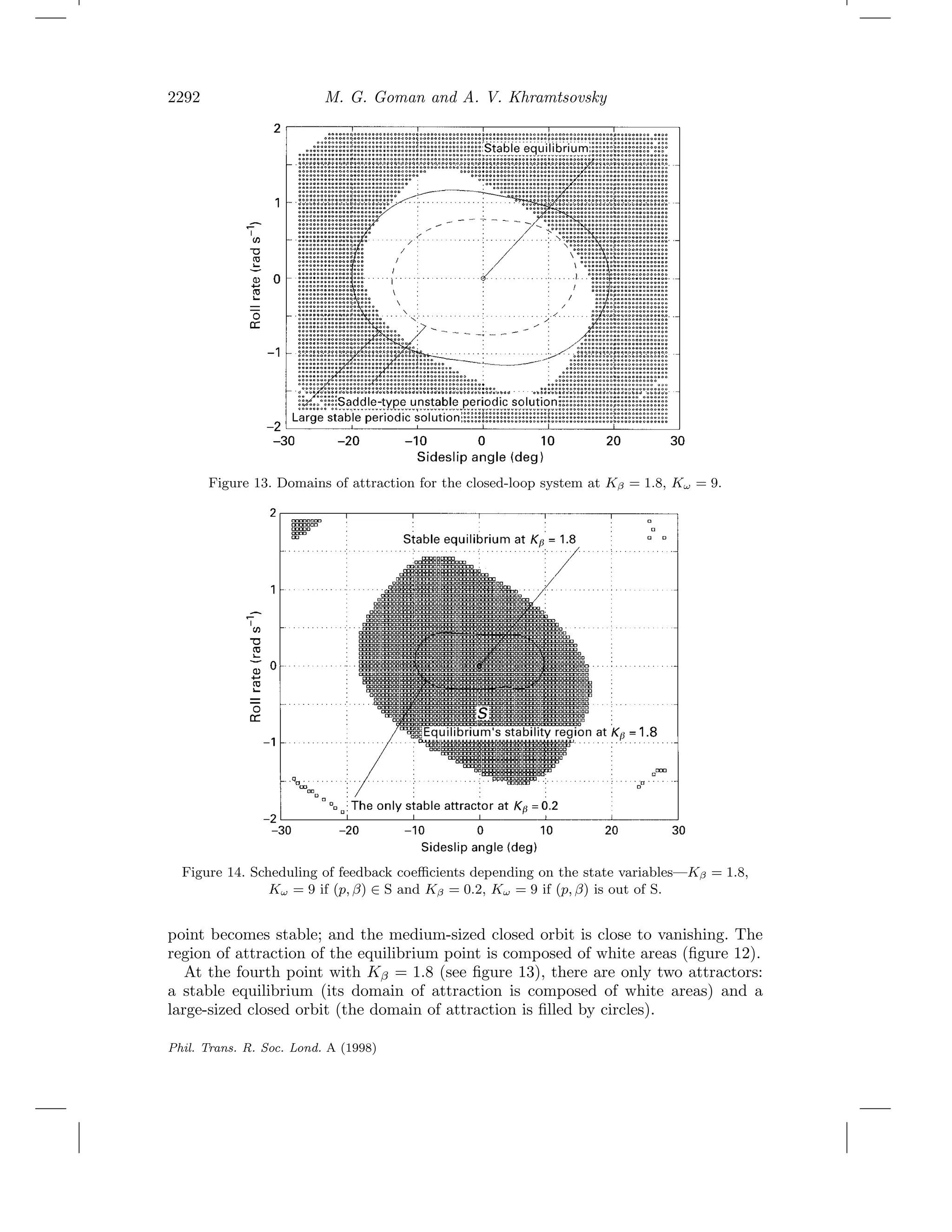 2292 M. G. Goman and A. V. Khramtsovsky
Figure 13. Domains of attraction for the closed-loop system at Kβ = 1.8, Kω = 9.
Figure 14. Scheduling of feedback coeﬃcients depending on the state variables—Kβ = 1.8,
Kω = 9 if (p, β) ∈ S and Kβ = 0.2, Kω = 9 if (p, β) is out of S.
point becomes stable; and the medium-sized closed orbit is close to vanishing. The
region of attraction of the equilibrium point is composed of white areas (ﬁgure 12).
At the fourth point with Kβ = 1.8 (see ﬁgure 13), there are only two attractors:
a stable equilibrium (its domain of attraction is composed of white areas) and a
large-sized closed orbit (the domain of attraction is ﬁlled by circles).
Phil. Trans. R. Soc. Lond. A (1998)
 