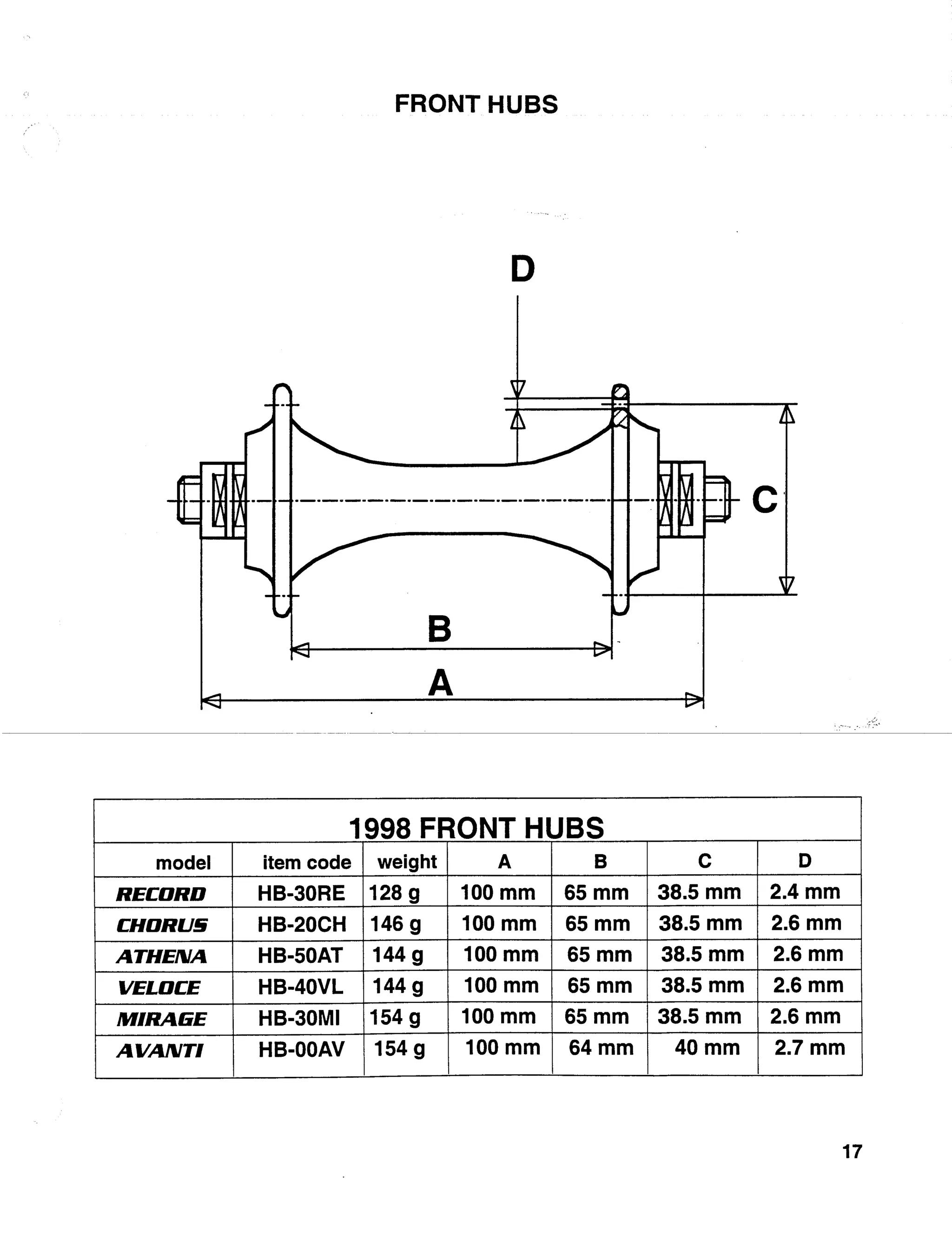 1998 tech specs bicicleta