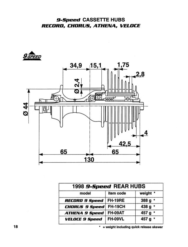 9 speed cassette on 8 speed hub
