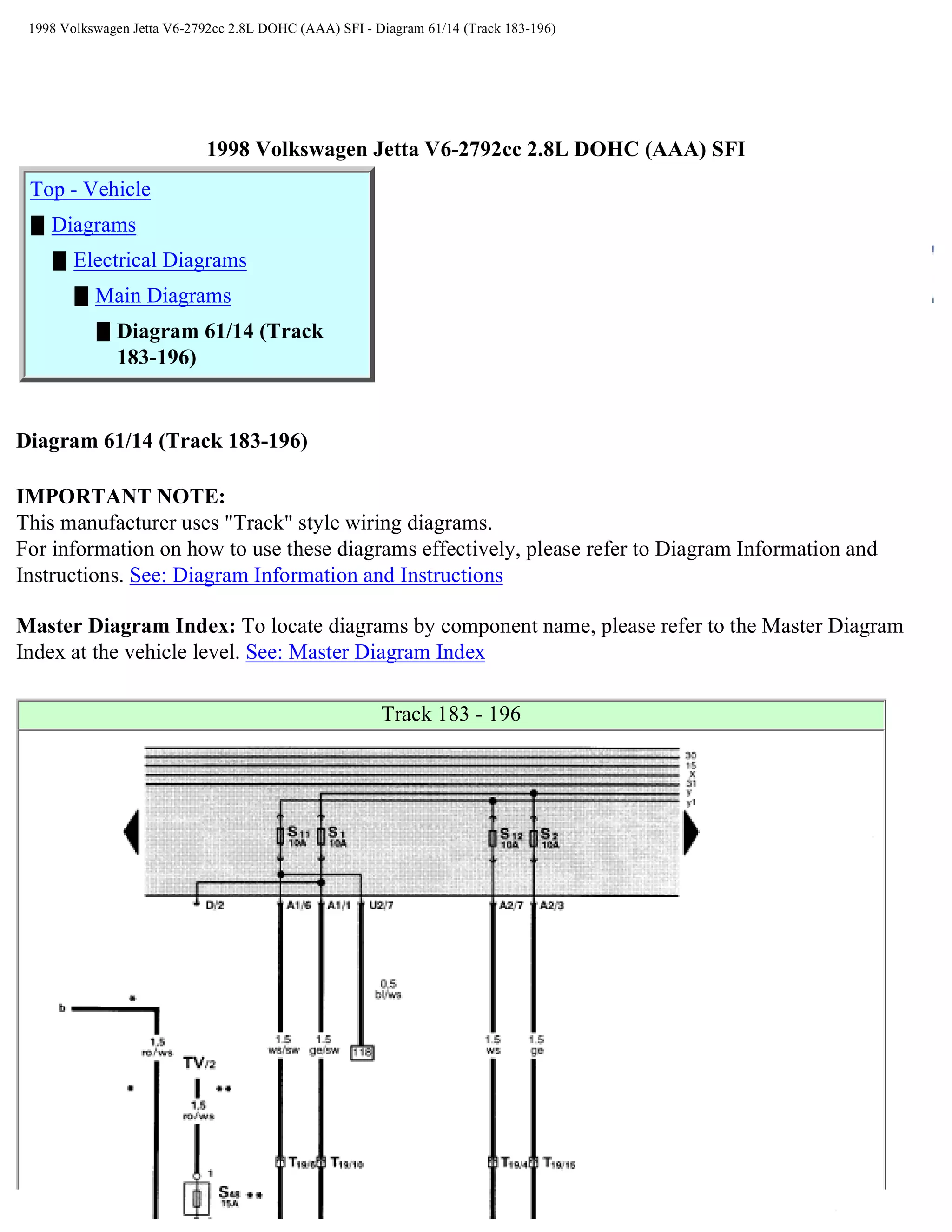 1998 Vw Jetta Gti Wiring Diagram | PDF