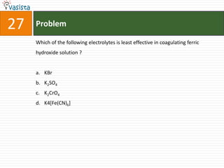 27   Problem

     Which of the following electrolytes is least effective in coagulating ferric
     hydroxide solution ?


     a. KBr
     b. K2SO4
     c. K2CrO4
     d. K4[Fe(CN)6]
 
