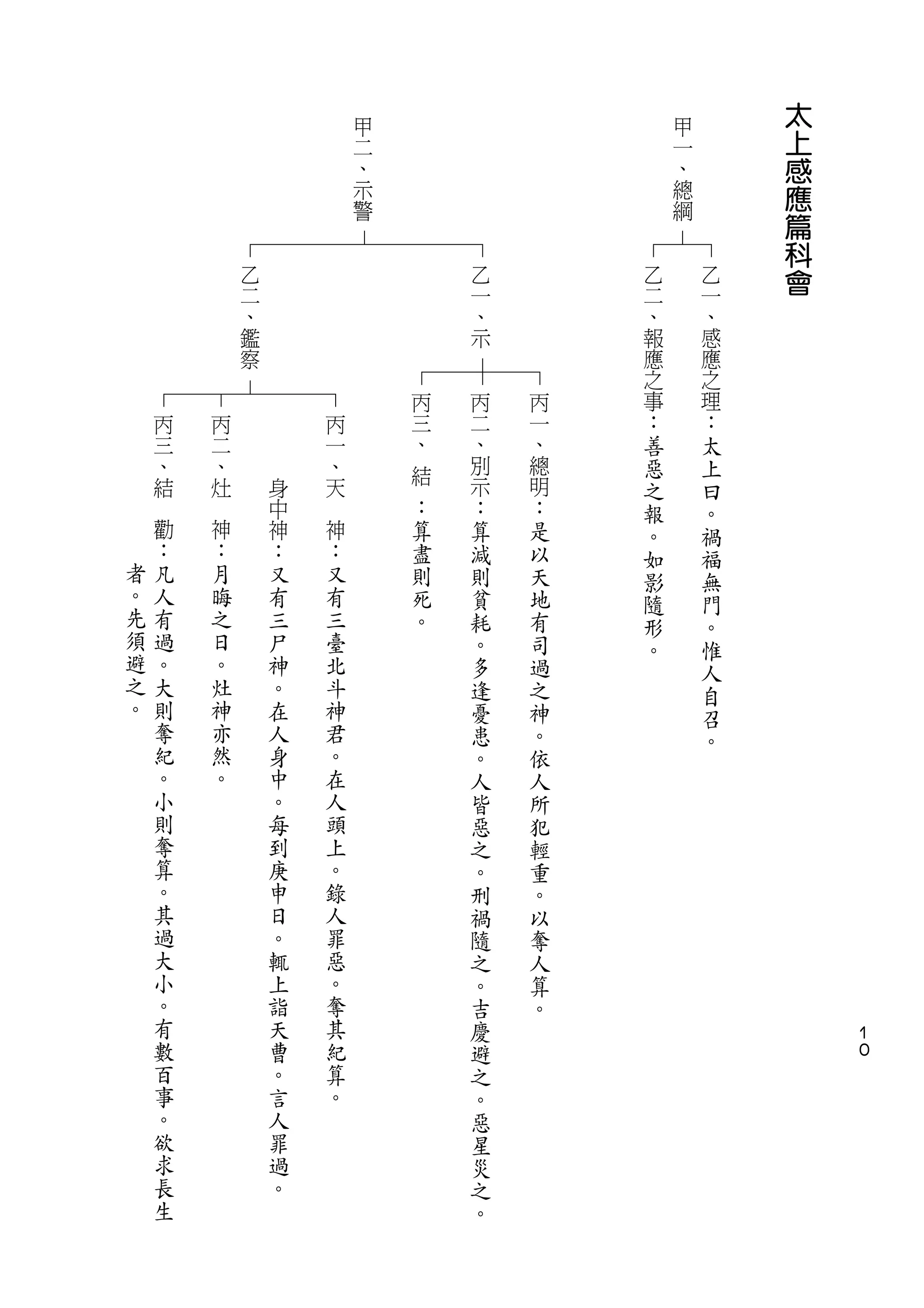 太
                           甲                    甲       上
                           二                    一       感
                           、                    、       應
                           示                    總
                           警                    綱       篇
                                                        科
                                                        會
              乙                     乙       乙       乙
              二                     一       二       一
              、                     、       、       、
              鑑                     示       報       感
              察                             應       應
                                            之       之
                               丙    丙   丙   事       理
    丙    丙            丙        三    二   一   ：       ：
    三    二            一        、結   、   、   善       太
    、    、            、             別   總   惡       上
    結    灶        身   天             示   明   之       曰
     勸    神       中    神        ：   ：   ：   報       。
                  神             算   算   是   。       禍
    ：    ：        ：   ：         盡   減   以   如       福
者   凡    月        又   又         則   則   天   影       無
。   人    晦        有   有         死   貧   地   隨       門
先   有    之        三   三         。   耗   有   形       。
須   過    日        尸   臺             。   司   。       惟
避   。    。        神   北             多   過           人
之   大    灶        。   斗             逢   之           自
。   則    神        在   神             憂   神           召
    奪    亦        人   君             患   。           。
    紀    然        身   。             。   依
    。    。        中   在             人   人
    小             。   人             皆   所
    則             每   頭             惡   犯
    奪             到   上             之   輕
    算             庚   。             。   重
    。             申   錄             刑   。
    其             日   人             禍   以
    過             。   罪             隨   奪
    大             輒   惡             之   人
    小             上   。             。   算
    。             詣   奪             吉   。                   １
    有             天   其             慶                       ０
    數             曹   紀             避
    百             。   算             之
    事             言   。             。
    。             人                 惡
    欲             罪                 星
    求             過                 災
    長             。                 之
    生                               。
 