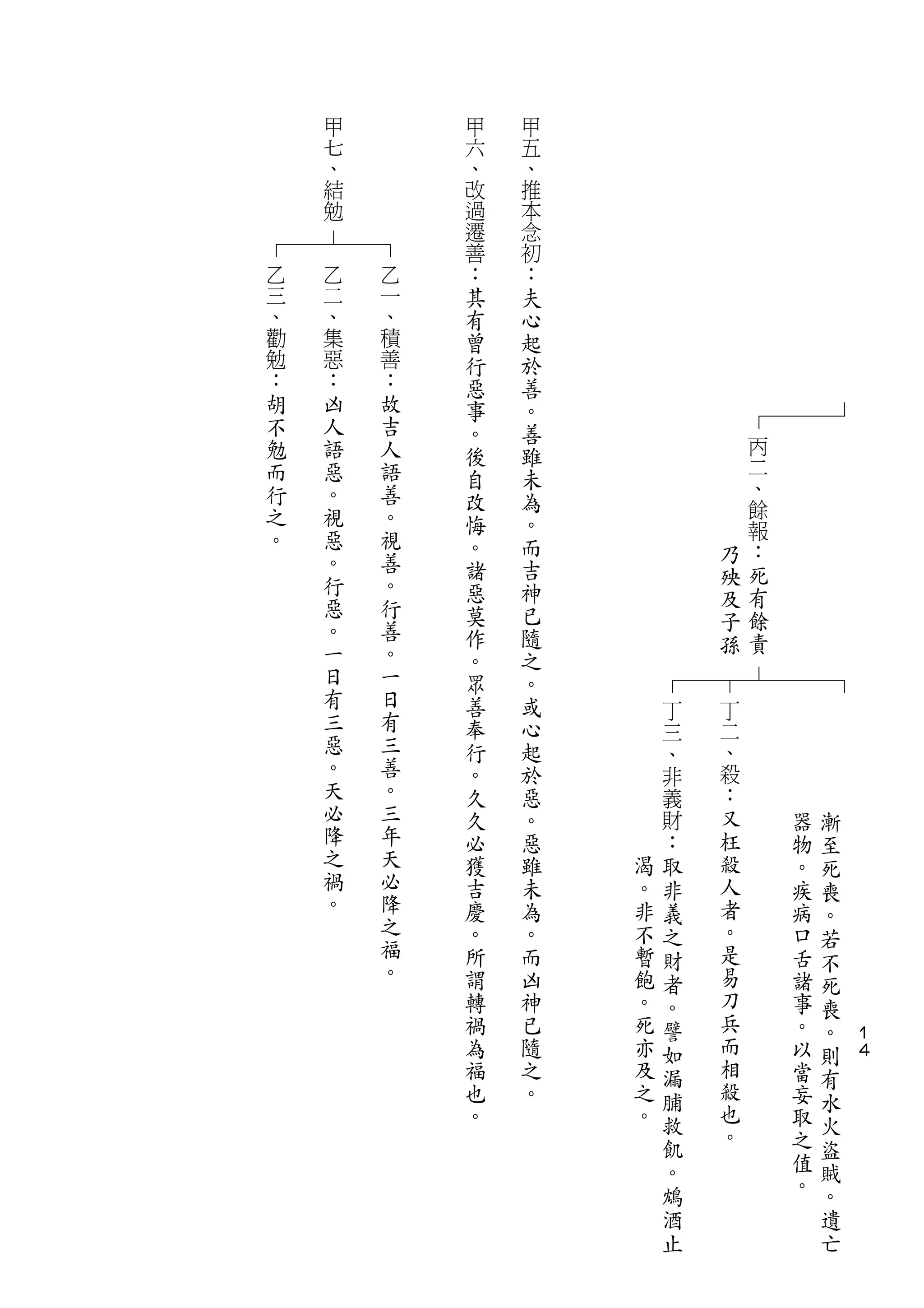 甲       甲   甲
    七       六   五
    、       、   、
    結       改   推
    勉       過   本
            遷   念
            善   初
乙   乙   乙   ：   ：
三   二   一   其   夫
、   、   、   有   心
勸   集   積   曾   起
勉   惡   善   行   於
：   ：   ：   惡   善
胡   凶   故   事   。
不   人   吉   。   善
勉   語   人                           丙
            後   雖                   二
而   惡   語   自   未
行   。   善                           、
            改   為                   餘
之   視   。   悔   。
。   惡   視                           報
            。   而               乃   ：
    。   善   諸   吉
    行   。                       殃   死
            惡   神               及   有
    惡   行   莫   已
    。   善                       子   餘
            作   隨               孫   責
    一   。   。   之
    日   一   眾   。
    有   日               丁
            善   或       三       丁
    三   有   奉   心       、       二
    惡   三   行   起       非       、
    。   善   。   於       義       殺
    天   。   久   惡       財       ：           漸
    必   三   久   。           ：   又       器   至
    降   年   必   惡           取   枉       物   死
    之   天   獲   雖   渴       非   殺       。   喪
    禍   必   吉   未   。       義   人       疾   。
    。   降   慶   為   非       之   者       病
        之                                   若
            。   。   不       財   。       口   不
        福   所   而   暫           是       舌
        。                   者               死
            謂   凶   飽       。   易       諸   喪
            轉   神   。       譬   刀       事   。   １
            禍   已   死       如   兵       。   則   ４
            為   隨   亦       漏   而       以   有
            福   之   及       脯   相       當   水
            也   。   之       救   殺       妄
                                也           火
            。       。       飢           取   盜
                                。       之
                            。               賊
                            鴆           值   。
                            酒           。
                                            遺
                            止               亡
 