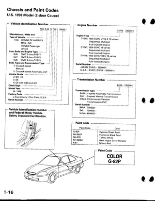 1999 HONDA CIVIC SERVICE MANUAL PDF visual data 2