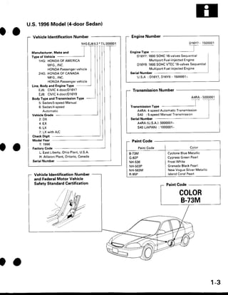 1999 HONDA CIVIC SERVICE MANUAL PDF visual data 8