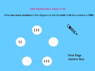 1999 Mathematics Paper A Q4 Next Page Answer Key Write  two more numbers  in this diagram so that the  total  of  all  the numbers is  1000 . 