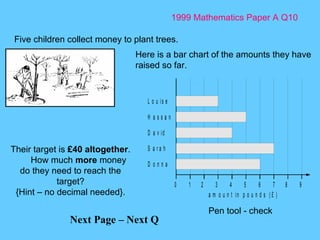 1999 Mathematics Paper A Q10 Next Page – Next Q Five children collect money to plant trees.  Here is a bar chart of the amounts they have raised so far.  Their target is  £40 altogether . How much  more  money do they need to reach the target? {Hint – no decimal needed}. Pen tool - check 