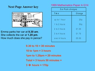 1999 Mathematics Paper A Q14 Next Page Answer key Emma parks her car at  9.30 am . She collects the car at  1.20 pm . How much does she pay in pence? 9.30 to 10 = 30 minutes 10 to 1pm = 3 hours 1pm to 1.20pm = 20 minutes Total = 3 hours 50 minutes = 3    hours = 170p 