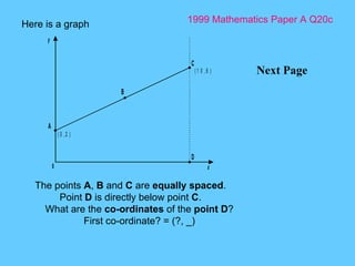 1999 Mathematics Paper A Q20c Next Page Here is a graph  The points  A ,  B  and  C  are  equally spaced . Point  D  is directly below point  C . What are the  co-ordinates  of the  point D ? First  co-ordinate? = (?, _) 