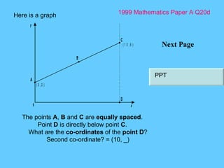 1999 Mathematics Paper A Q20d Next Page Here is a graph  The points  A ,  B  and  C  are  equally spaced . Point  D  is directly below point  C . What are the  co-ordinates  of the  point D ? Second  co-ordinate? = (10, _) PPT 