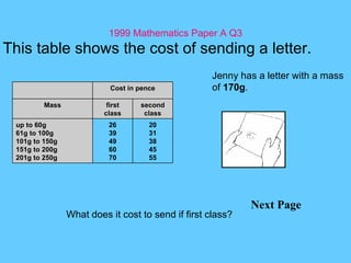 1999 Mathematics Paper A Q3 Next Page This table shows the cost of sending a letter. Jenny has a letter with a mass of  170g . What does it cost to send if first class? Cost in pence Mass first class second class up to 60g 61g to 100g 101g to 150g 151g to 200g 201g to 250g 26 39 49 60 70 20 31 38 45 55 