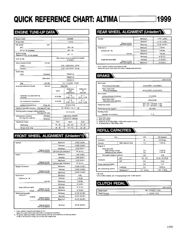 2002 2006 NISSAN ALTIMA SERVICE REPAIR MANUAL PDF visual data 3