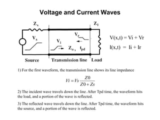 Voltage and Current Waves
V(x,t) = Vi + Vr
I(x,t) = Ii + Ir
1) For the first waveform, the transmission line shows its line impedance
2) The incident wave travels down the line. After Tpd time, the waveform hits
the load, and a portion of the wave is reflected.
3) The reflected wave travels down the line. After Tpd time, the waveform hits
the source, and a portion of the wave is reflected.
ZsZ
Z
VsVi


0
0
 
