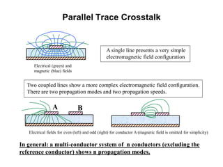 A single line presents a very simple
electromagnetic field configuration
In general: a multi-conductor system of n conductors (excluding the
reference conductor) shows n propagation modes.
Two coupled lines show a more complex electromagnetic field configuration.
There are two propagation modes and two propagation speeds.
Electrical (green) and
magnetic (blue) fields
Electrical fields for even (left) and odd (right) for conductor A (magnetic field is omitted for simplicity)
A B
Parallel Trace Crosstalk
 