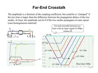 Far-End Crosstalk
Rt
cm lm
Rt
Rt
Rt
x
BA
C D
Far-end crosstalkTo
Tr
Tr+ T
A
B
C
D
The amplitude is a function of the coupling coefficient, but could be is “clamped” if
the rise time is larger than the difference between the propagation delays of the two
modes. At least, the amplitude can be 0 if the two modes propagates at same speed
(case homogeneous material)
Far-end crosstalk between two
lines with an input signal of 200ps
versus DT
DT=0p
Rise time=200p
DT=50p
DT=100p
DT=150p
DT=200p
DT=250p
DT=300p
 