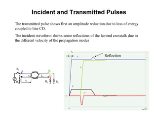 Incident and Transmitted Pulses
Rt
cm lm
Rt
Rt
Rt
x
BA
C D
Tr
A
B
C
D
The transmitted pulse shows first an amplitude reduction due to loss of energy
coupled to line CD.
The incident waveform shows some reflections of the far-end crosstalk due to
the different velocity of the propagation modes
Reflection
 